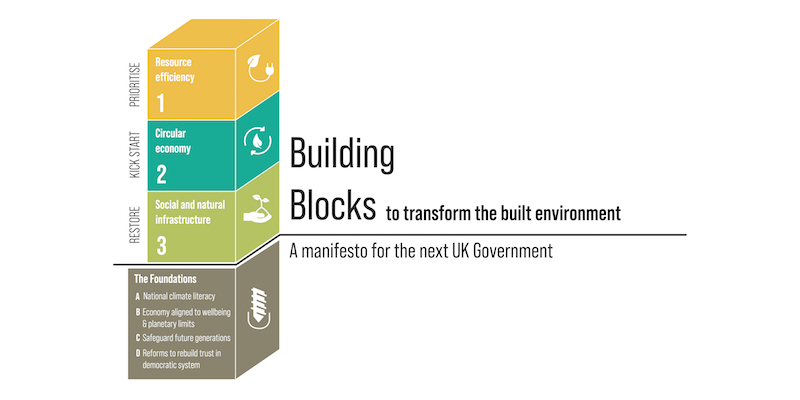 Building Blocks to Transform the Built Environment